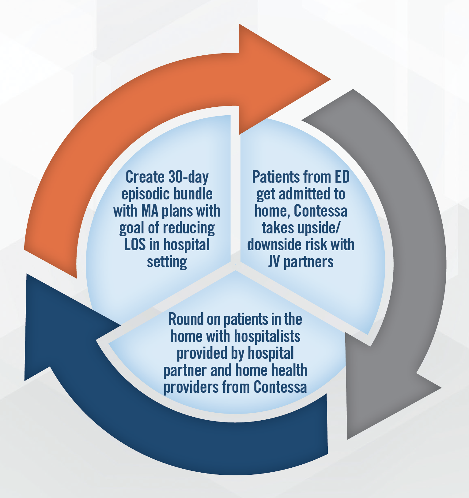 Home Care Innovation and Investment Conference Chart 4 Home Care Innovation and Investment Conference Chart 4