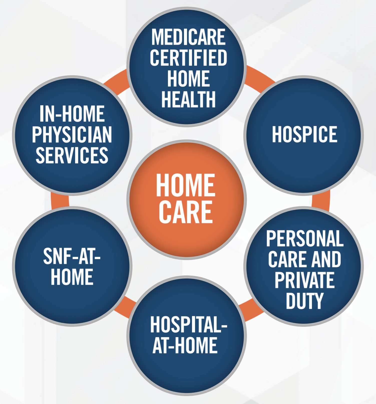 Home Care Innovation and Investment Conference Chart Home Care Innovation and Investment Conference Chart