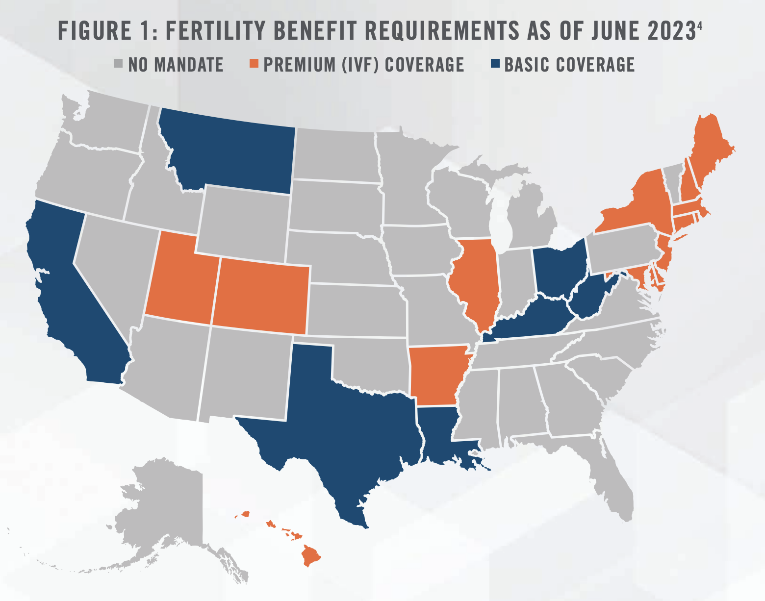 Industry Insights - Women's Health in 2023 Figure 1