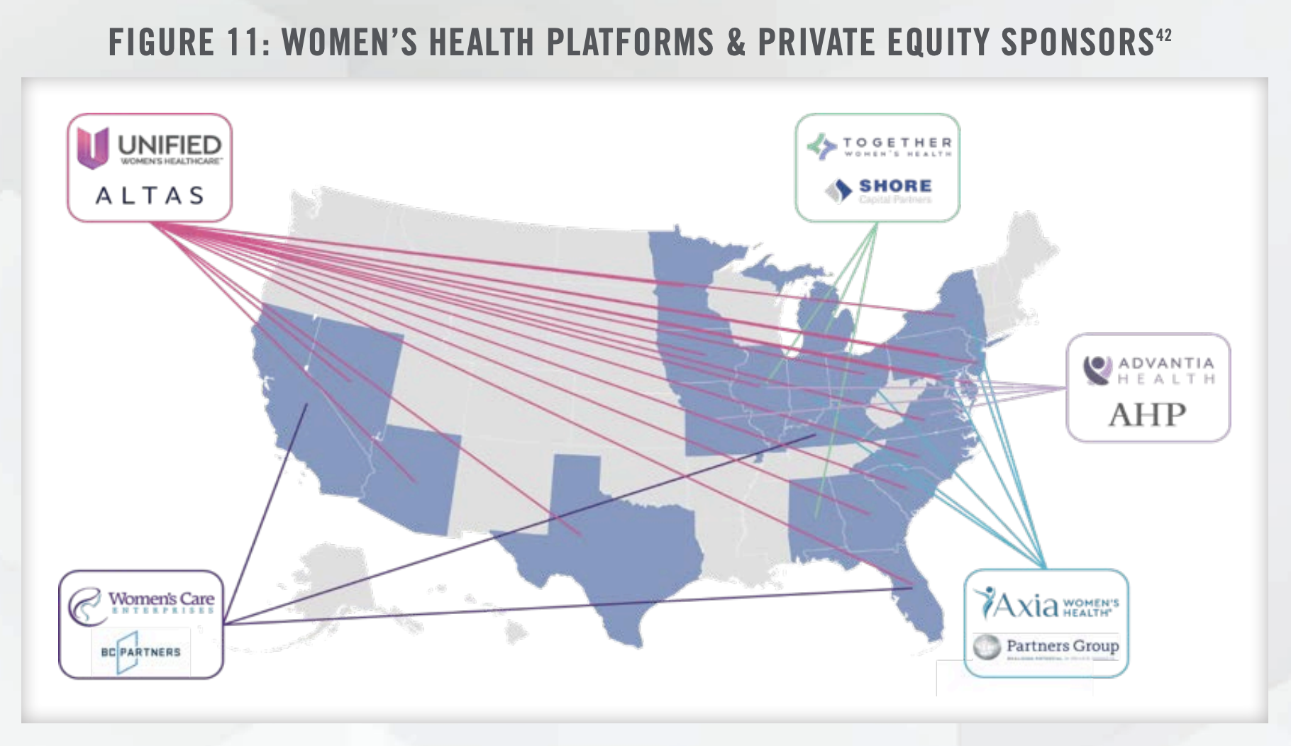 Industry Insights - Women's Health in 2023 Figure 11