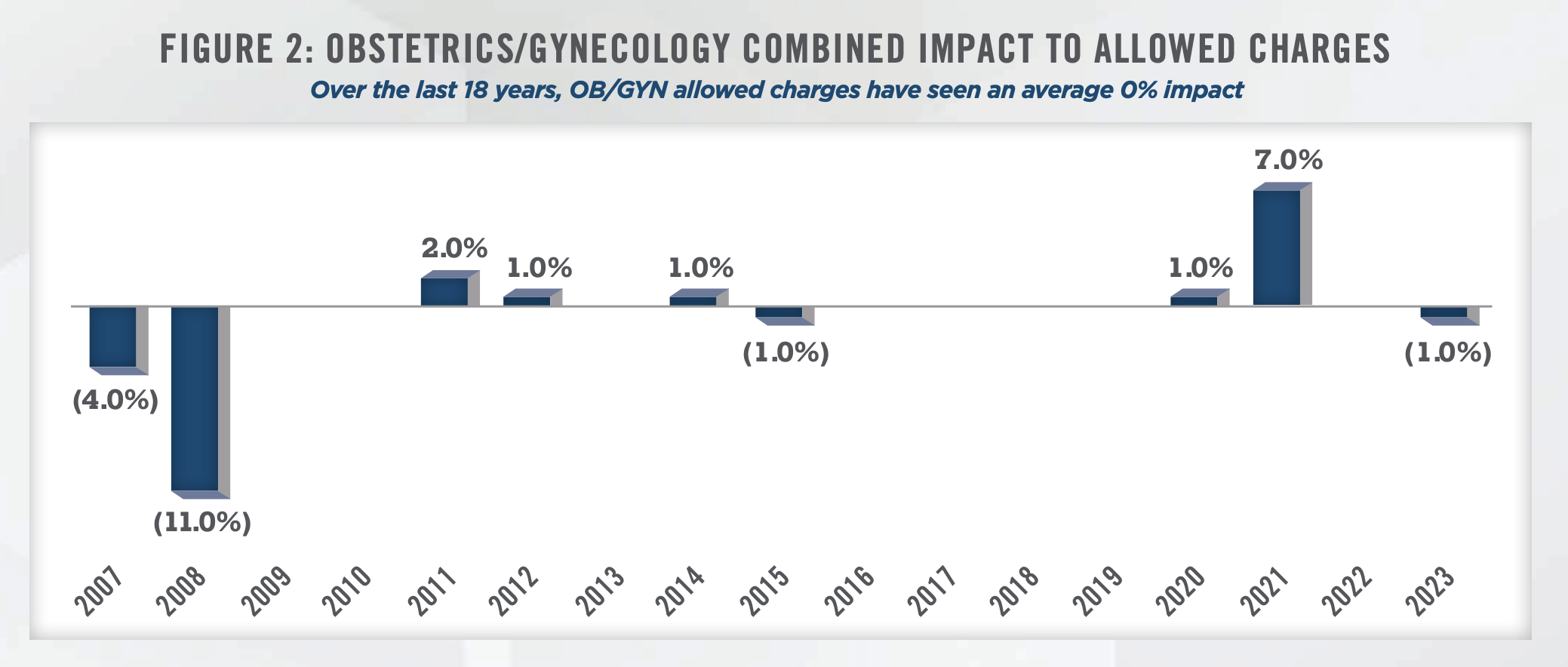 Industry Insights - Women's Health in 2023 Figure 2