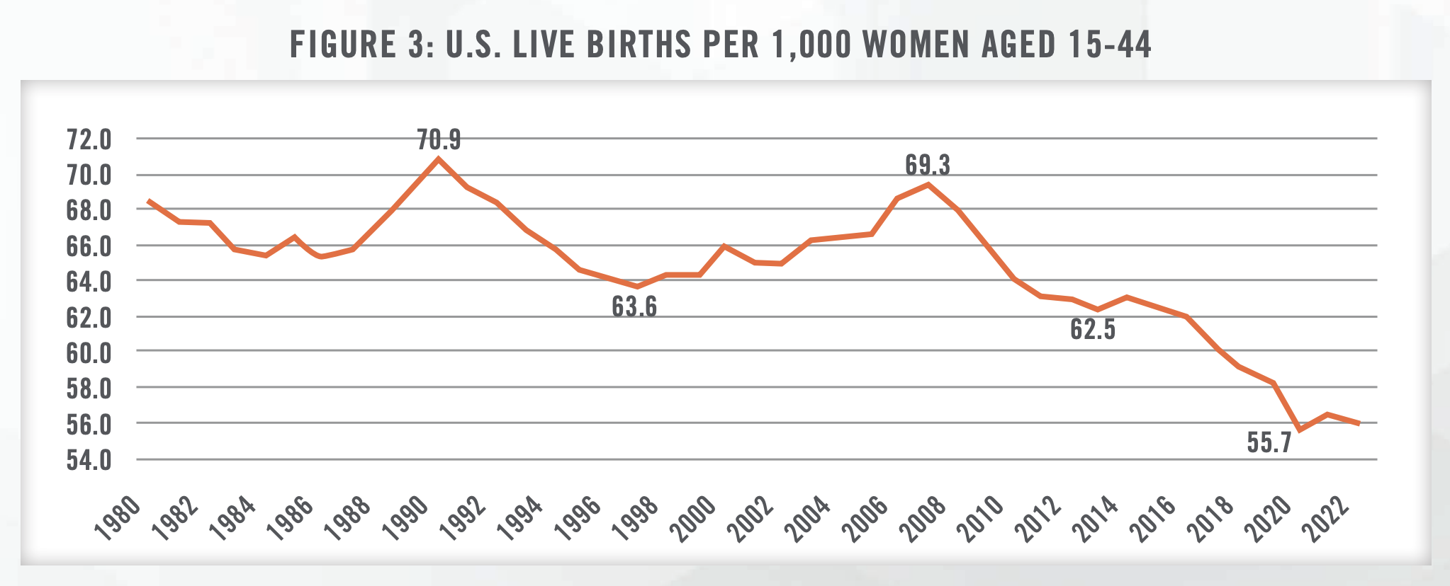Industry Insights - Women's Health in 2023 Figure 3