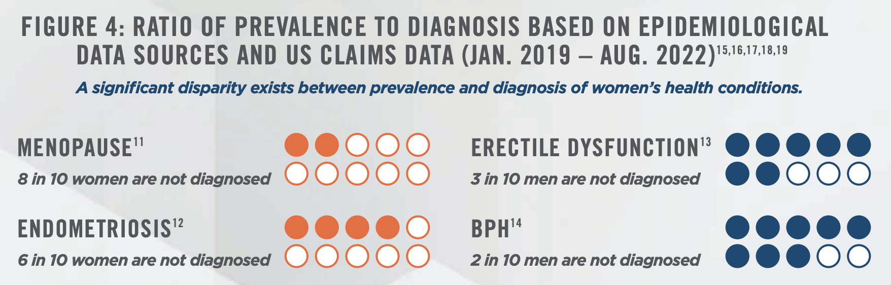 Industry Insights - Women's Health in 2023 Figure 4
