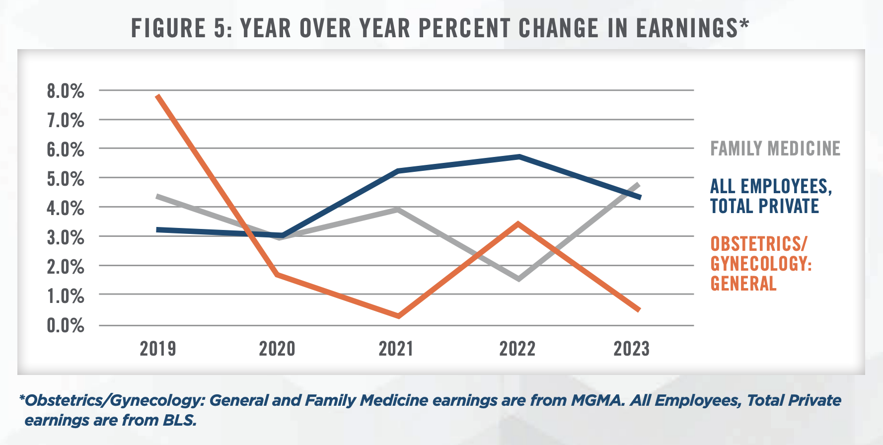 Industry Insights - Women's Health in 2023 Figure 5