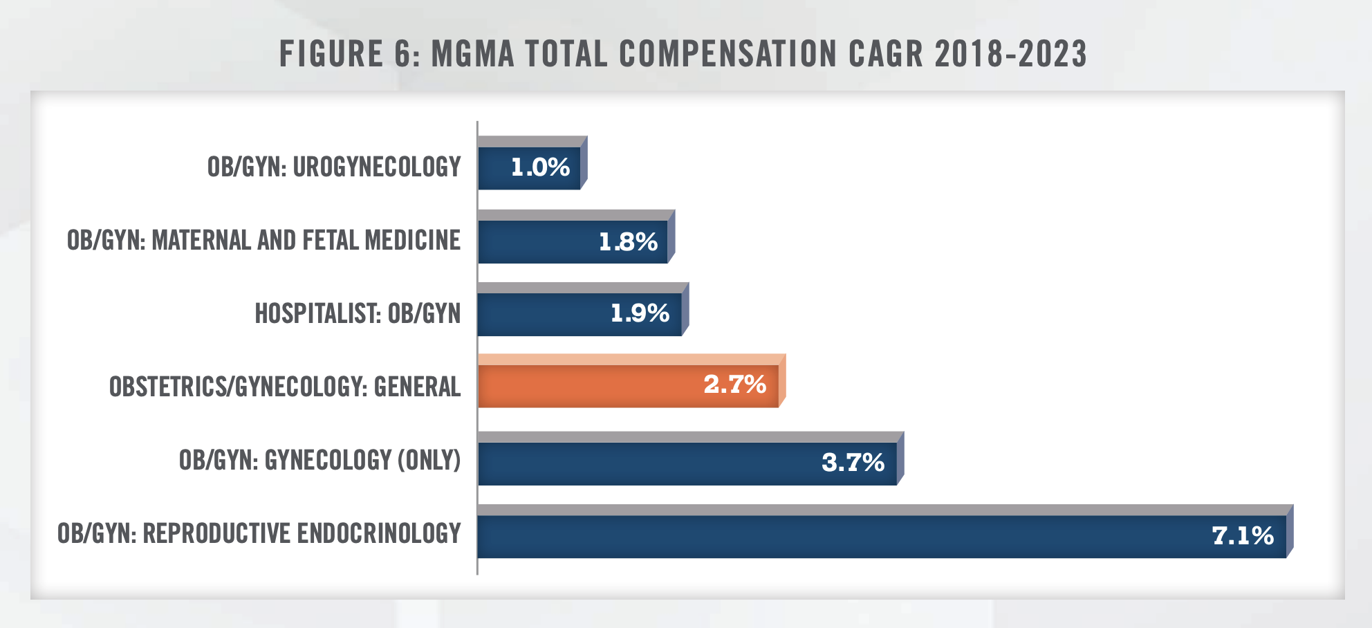 Industry Insights - Women's Health in 2023 Figure 6