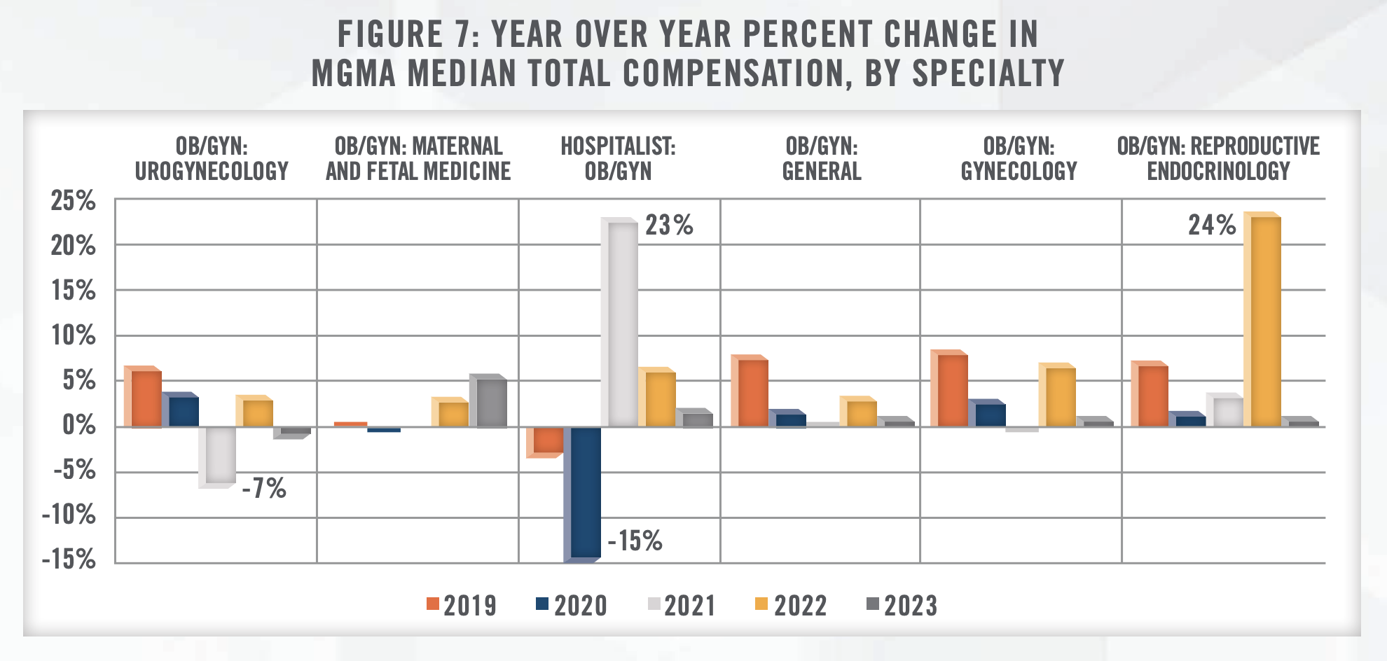 Industry Insights - Women's Health in 2023 Figure 7