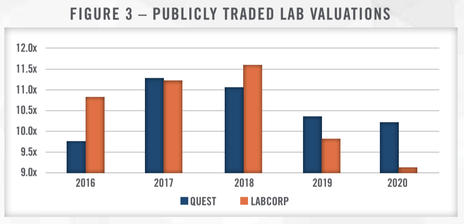 Laboratory Trends Fig 3 Laboratory Trends Fig 3