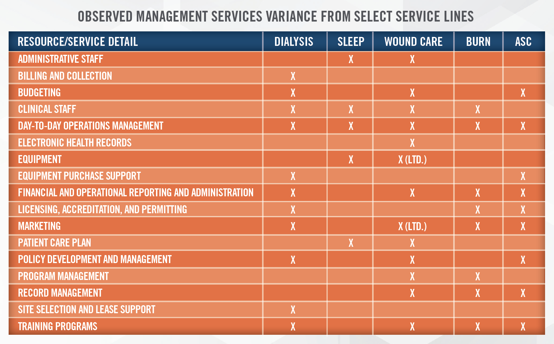 Management Services Arrangements Chart Management Services Arrangements Chart