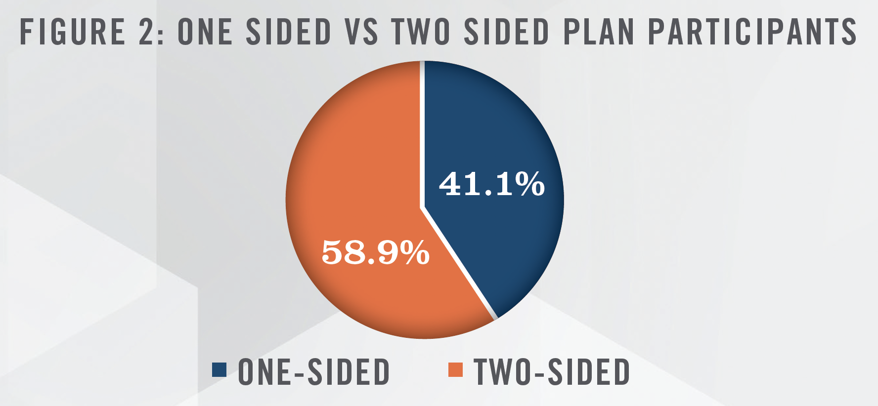 Medicare Shared Savings Program Results for Performance Year 2022 Figure 2