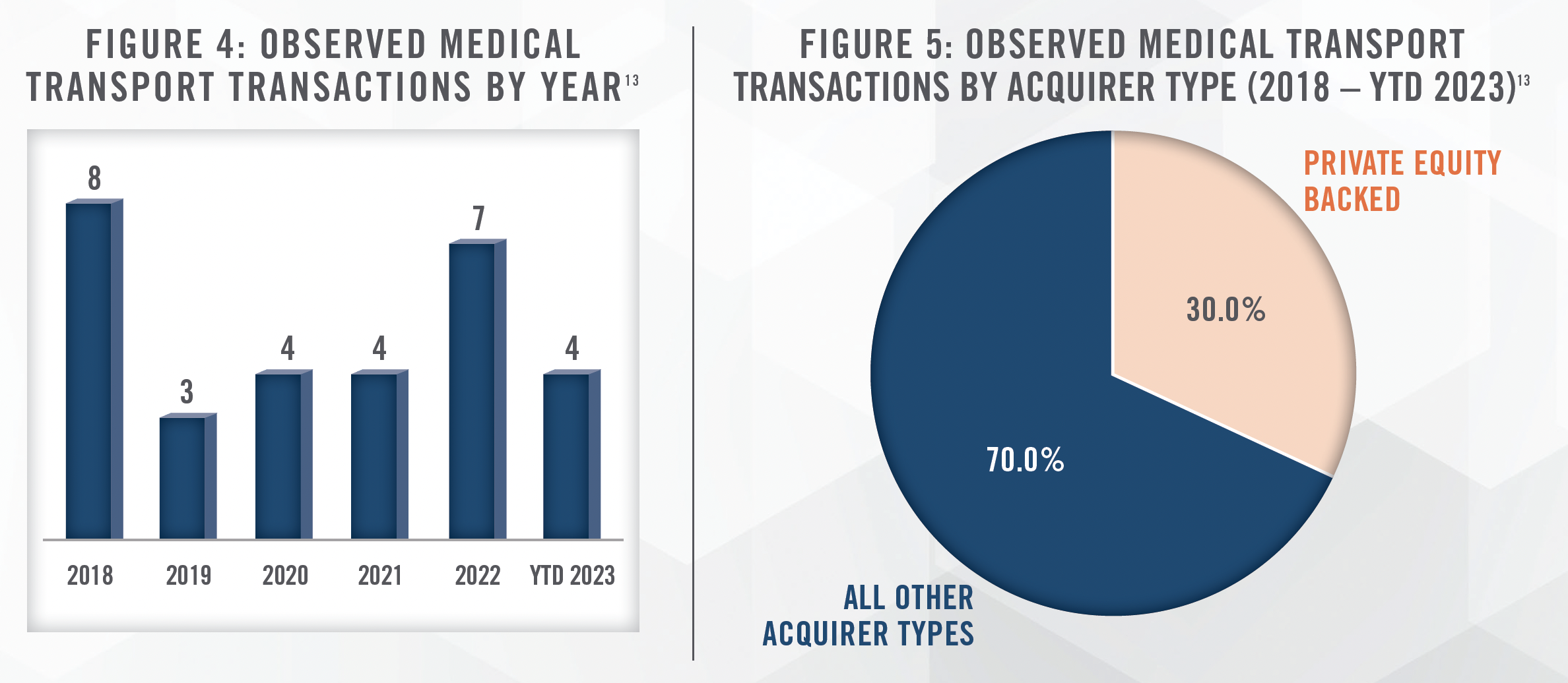 Navigating Ambulance Transport Arrangements and Transactions Fig 4 & 5
