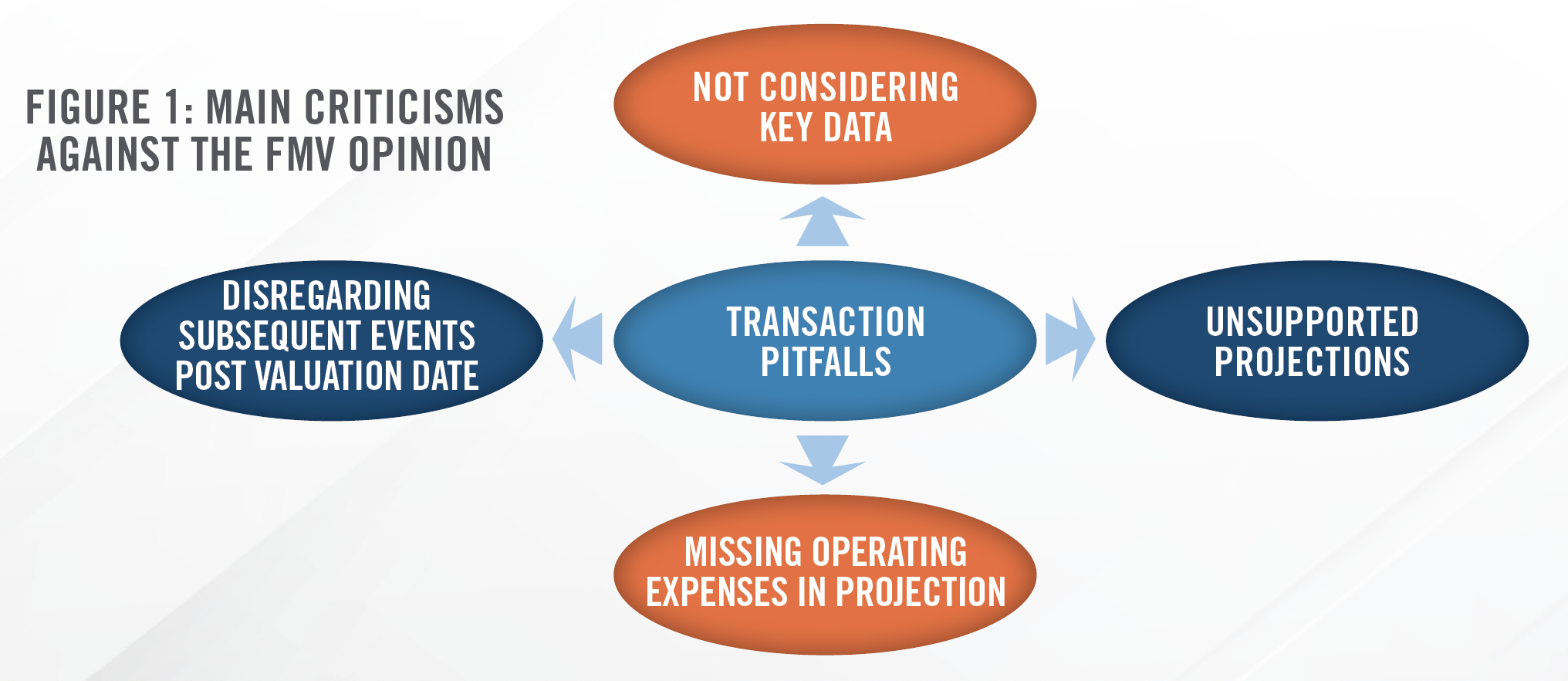 Navigating Healthcare Transactions - Lessons from a Case Study Figure 1