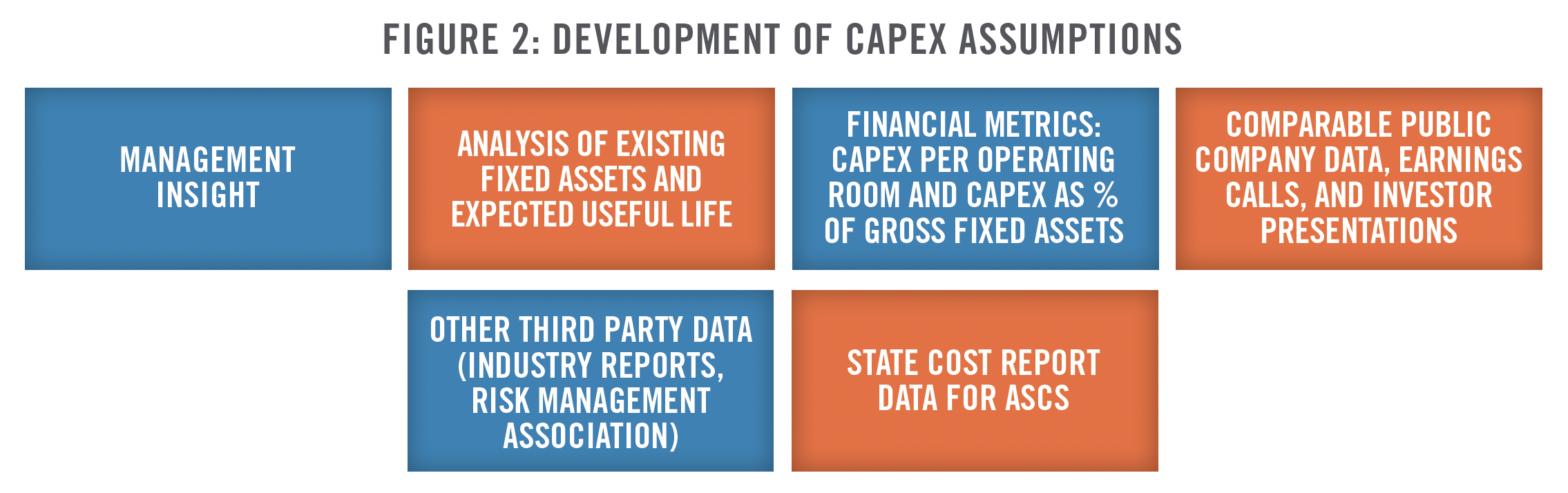Navigating Healthcare Transactions - Lessons from a Case Study Figure 2