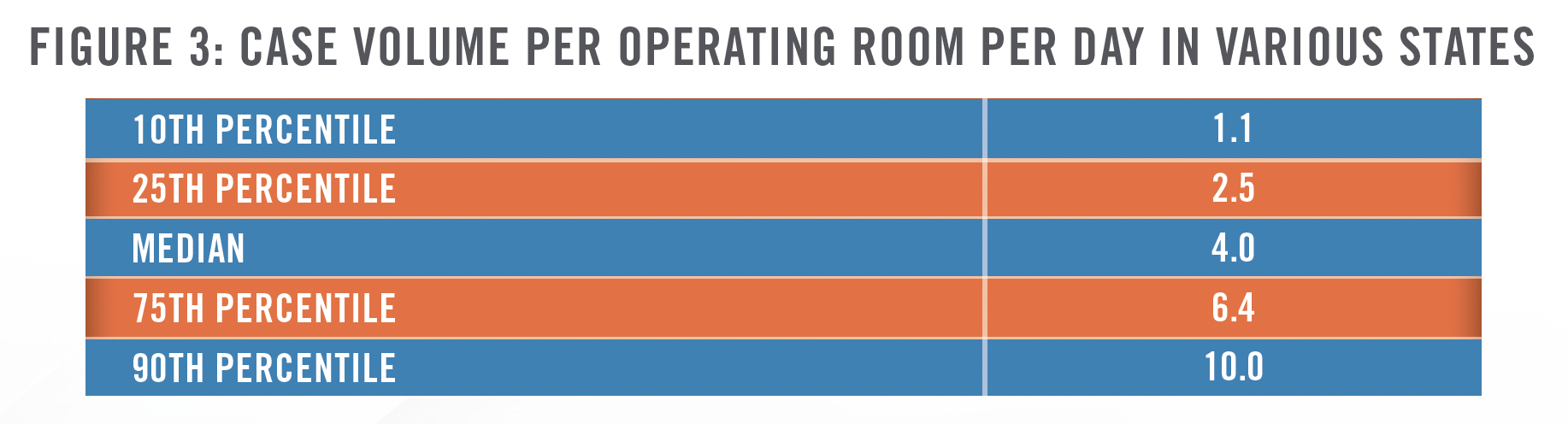 Navigating Healthcare Transactions - Lessons from a Case Study Figure 3