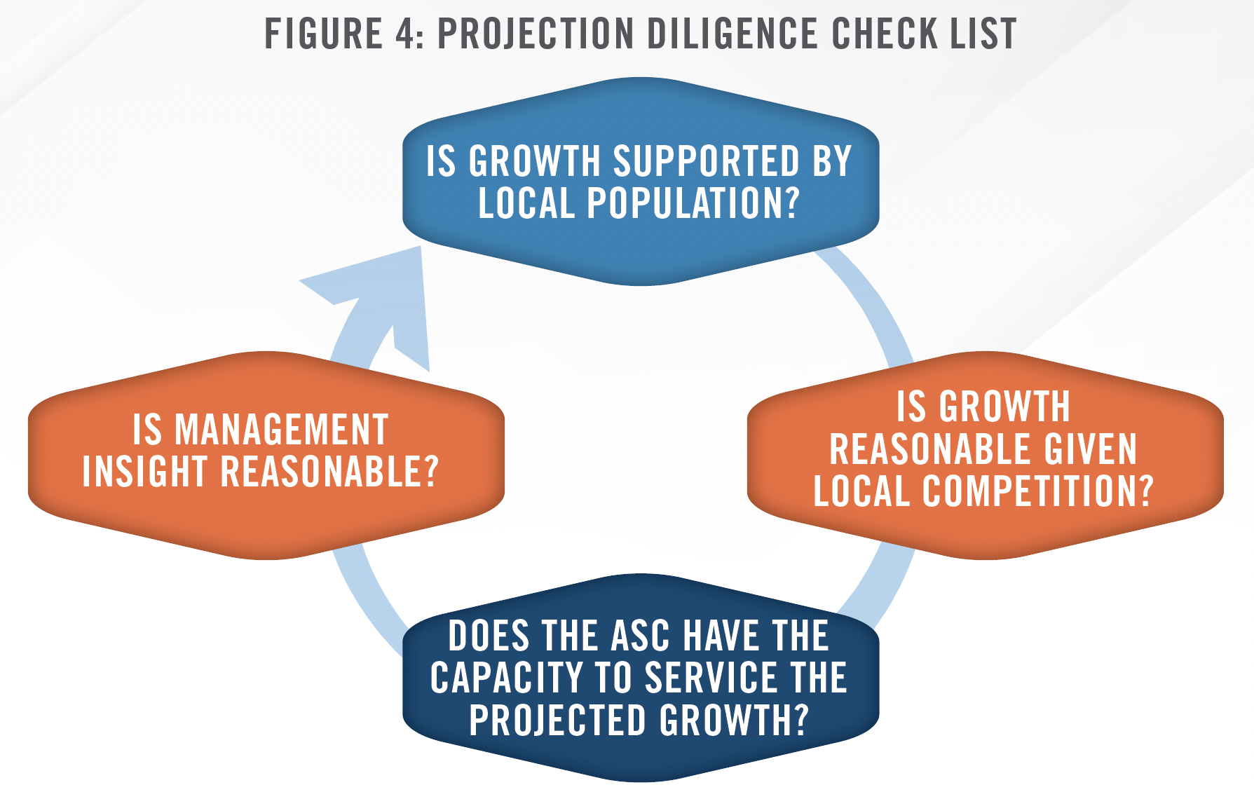 Navigating Healthcare Transactions - Lessons from a Case Study Figure 4.1