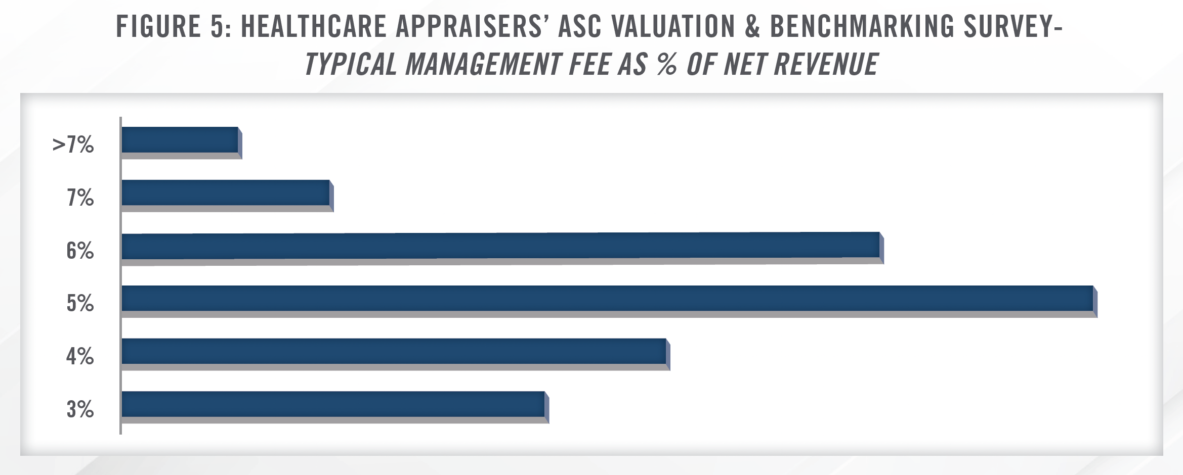 Navigating Healthcare Transactions - Lessons from a Case Study Figure 5