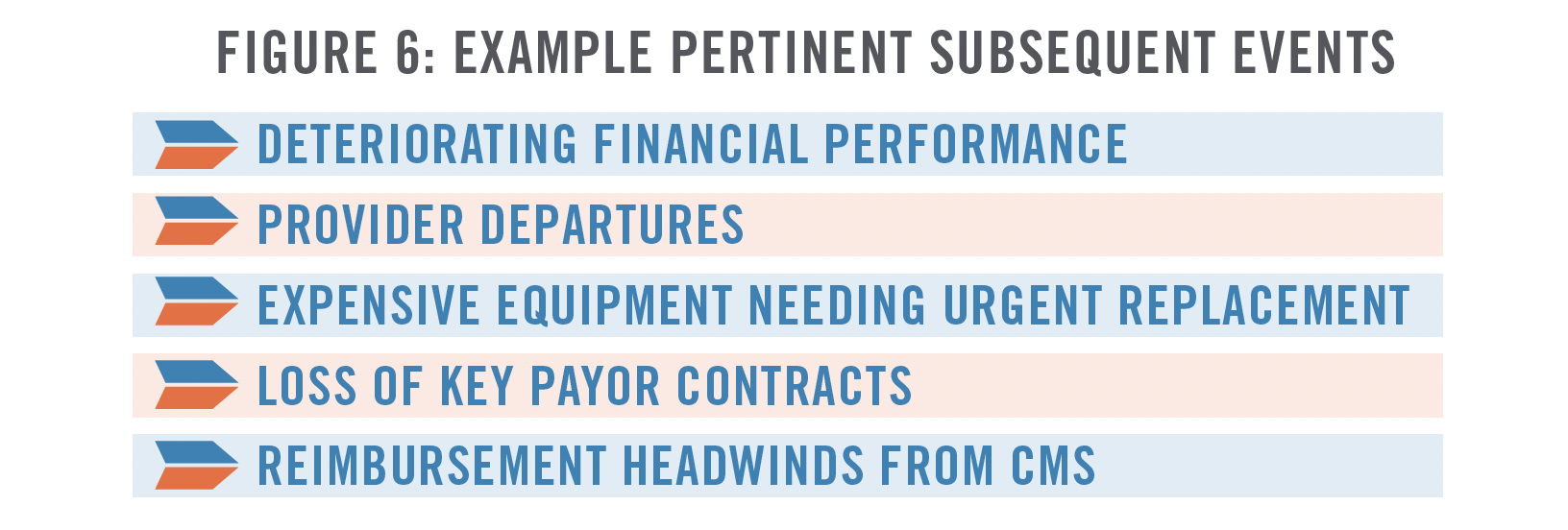 Navigating Healthcare Transactions - Lessons from a Case Study Figure 6