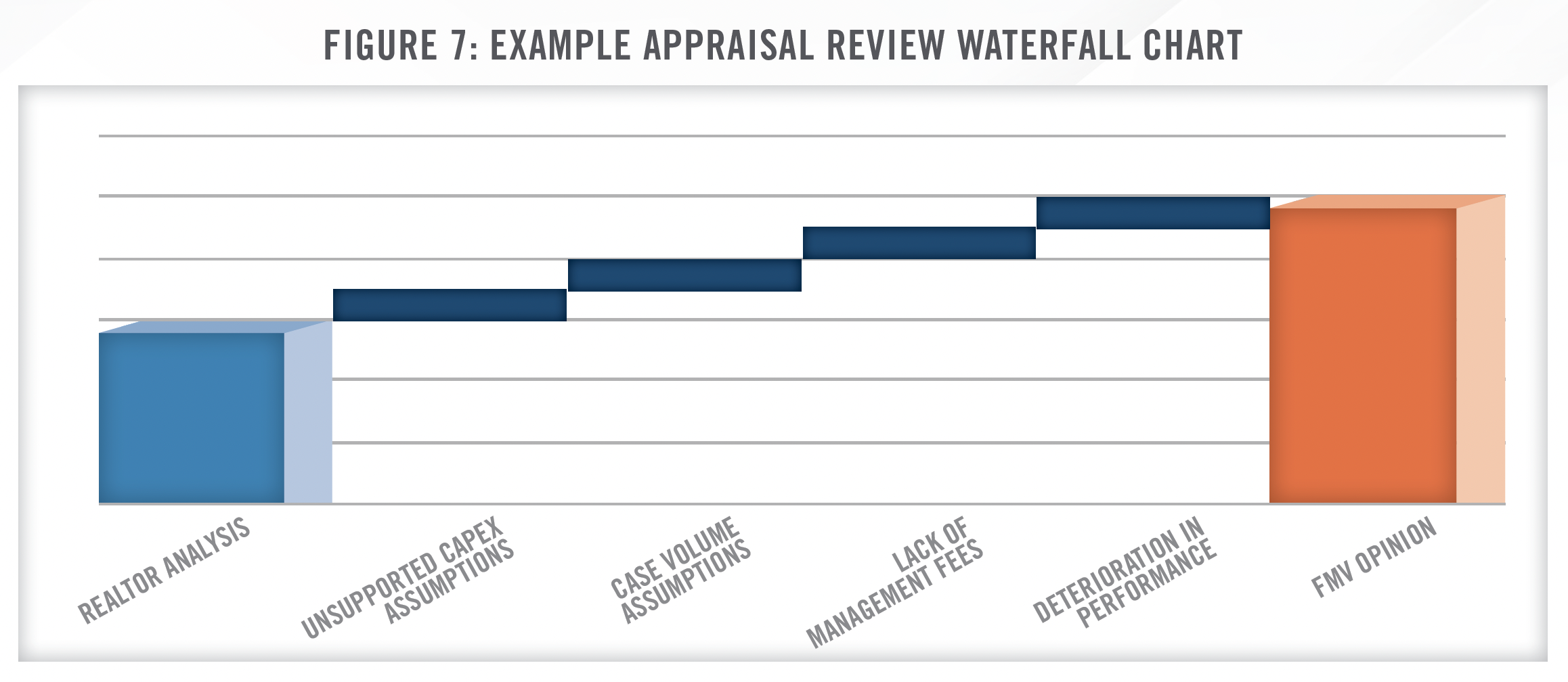 Navigating Healthcare Transactions - Lessons from a Case Study Figure 7
