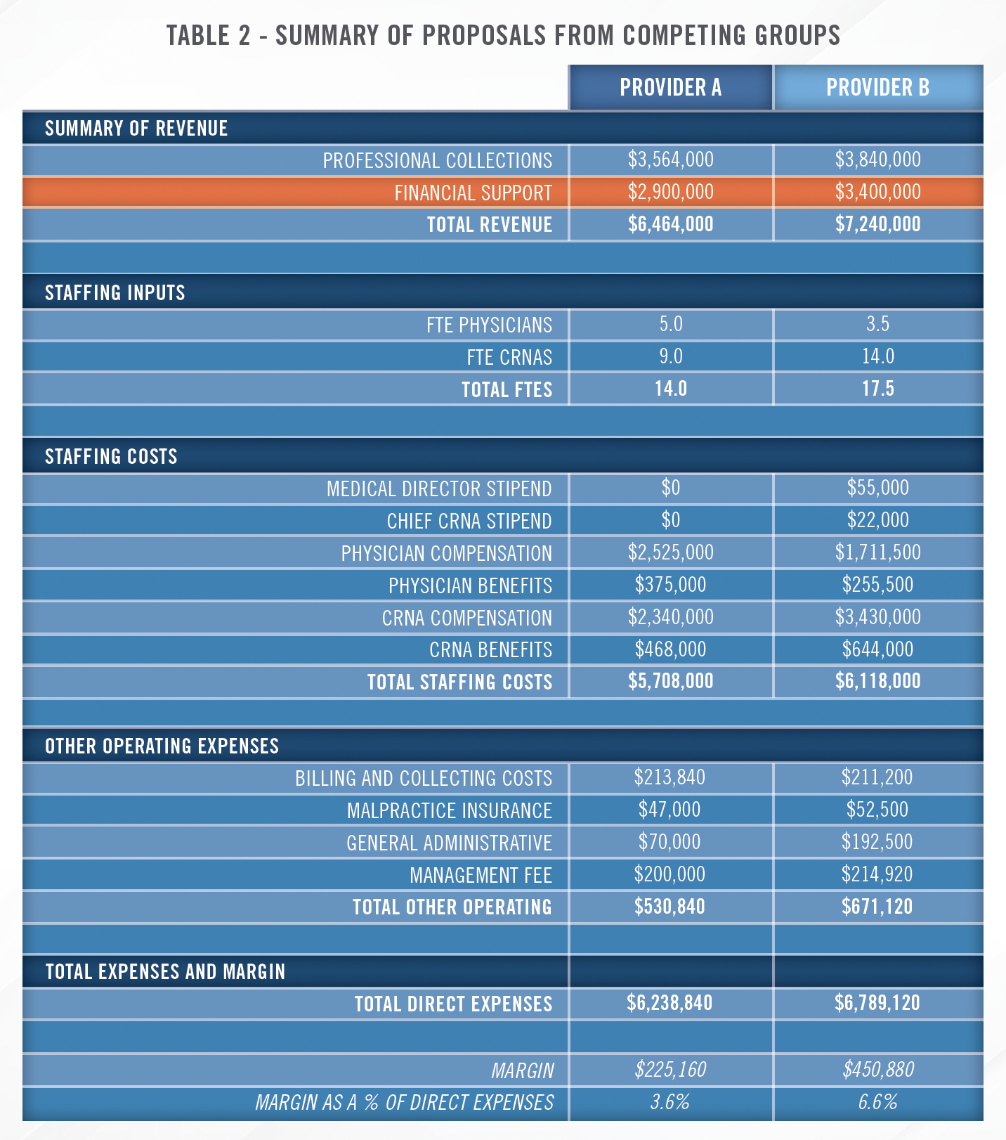 Optimizing Hospital-Based Contracts Table 2