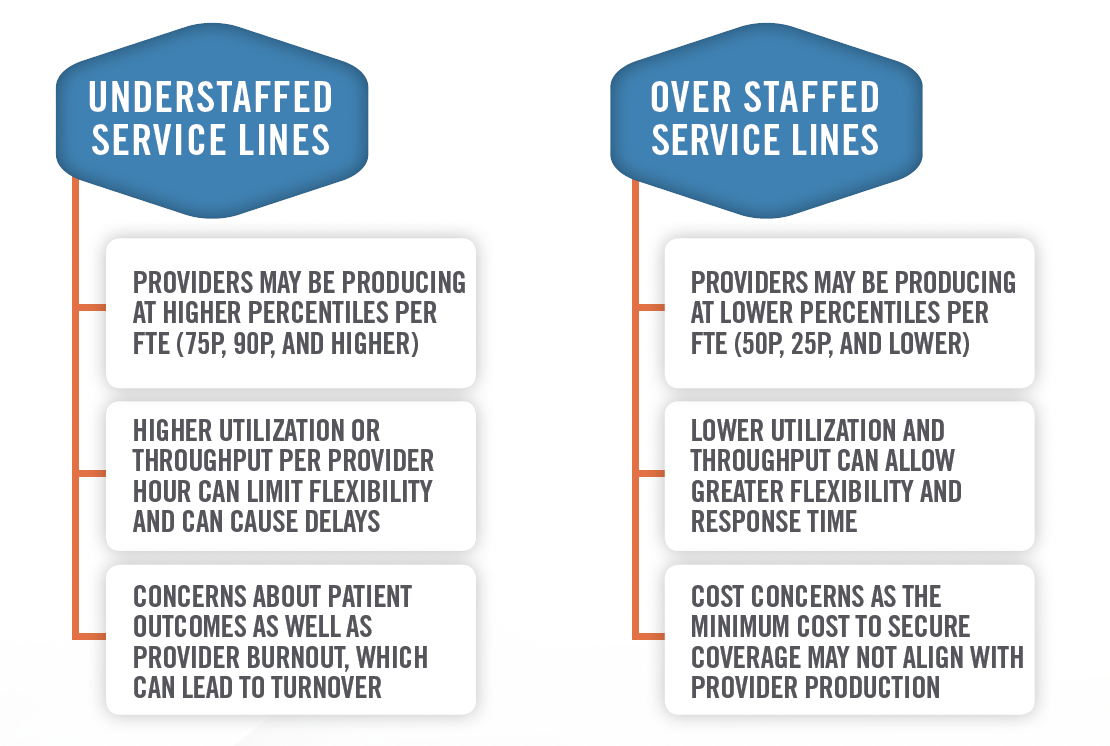 Optimizing Hospital-Based Contracts Table 4