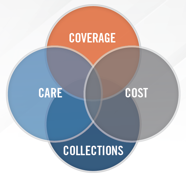 Optimizing Hospital-Based Contracts Table 5