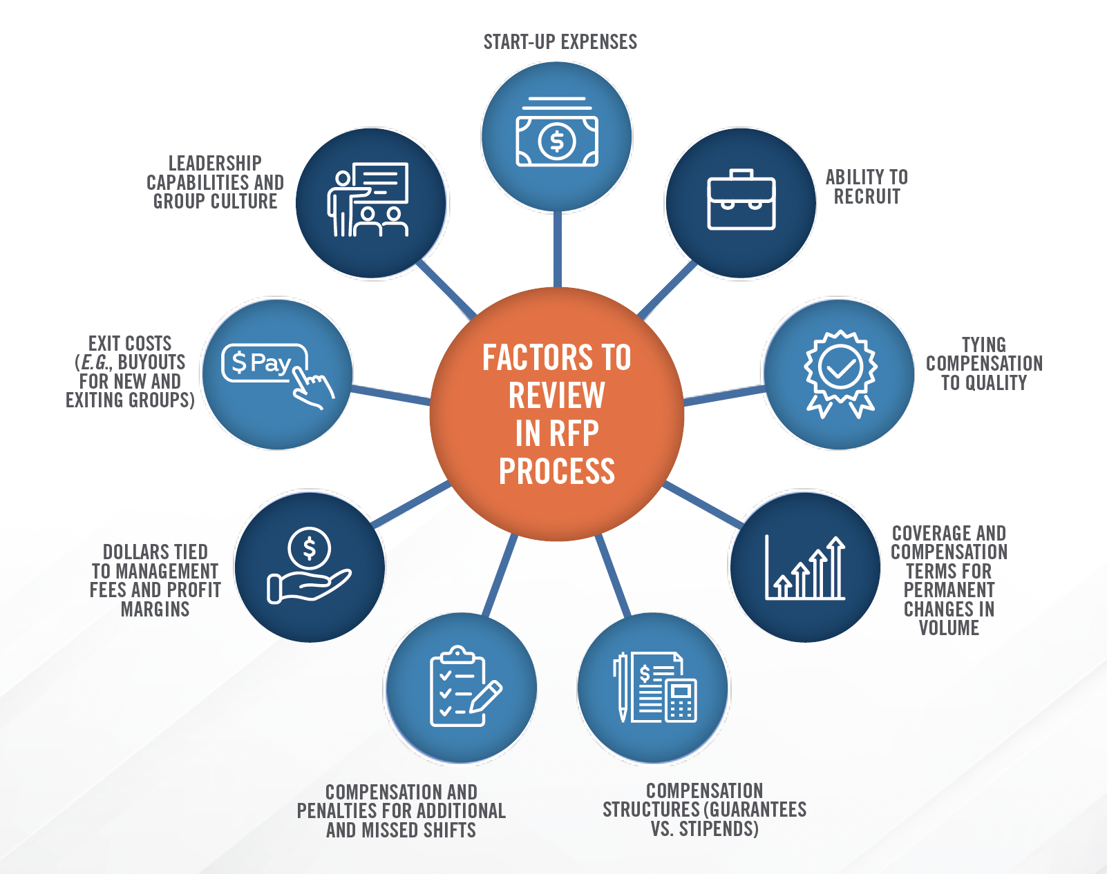Optimizing Hospital-Based Contracts Table 6
