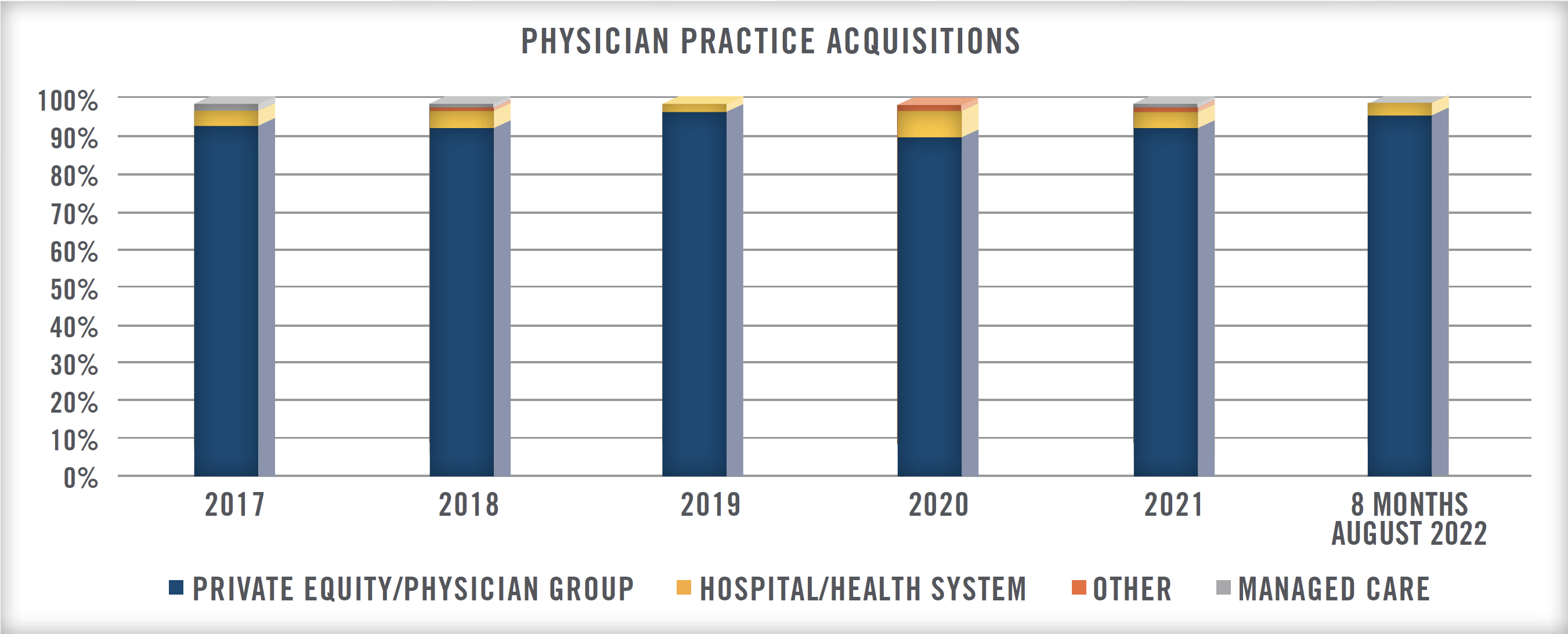 Personal Goodwill: A Common Multi-Million Dollar Component in Physician Practice Transactions Chart 1