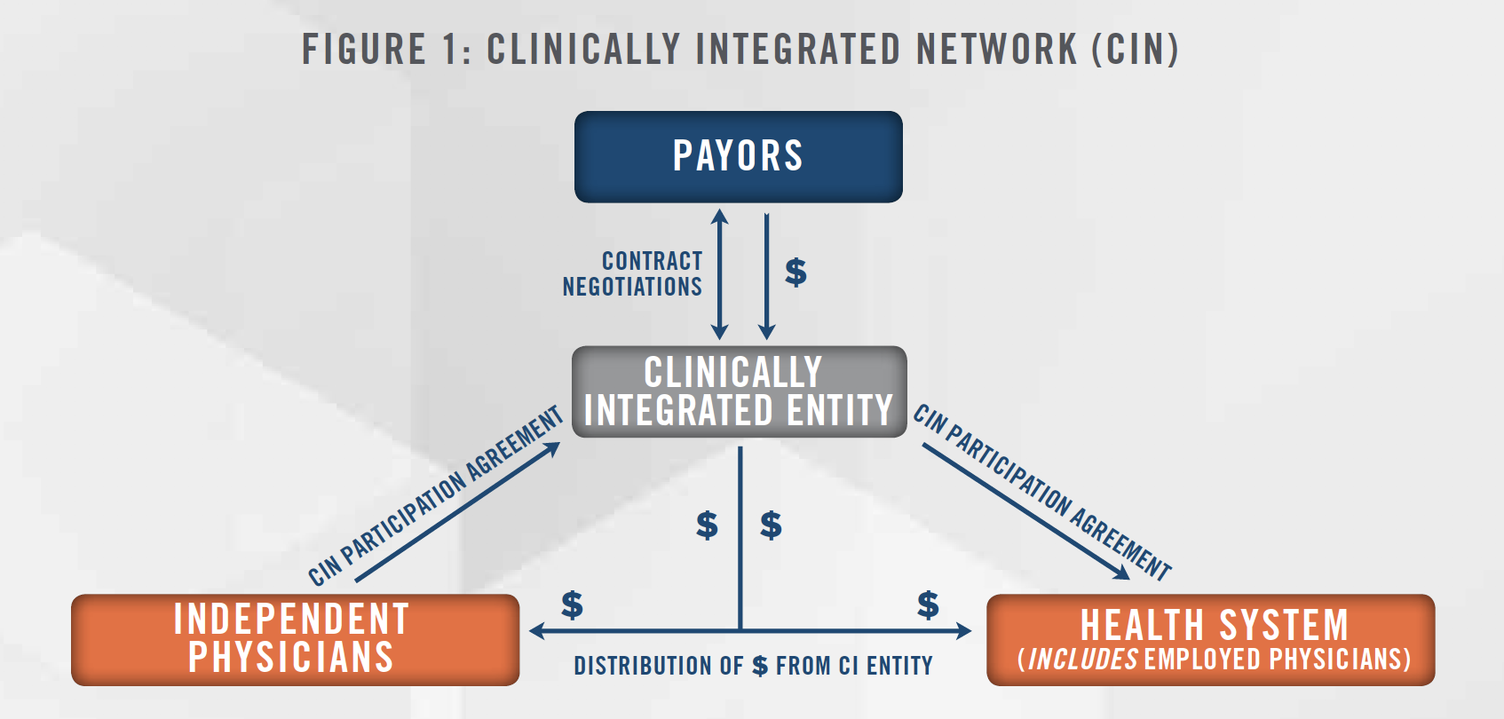 Reimbursement Analyses - Provider Collaboration Figure 1 Reimbursement Analyses - Provider Collaboration Figure 1
