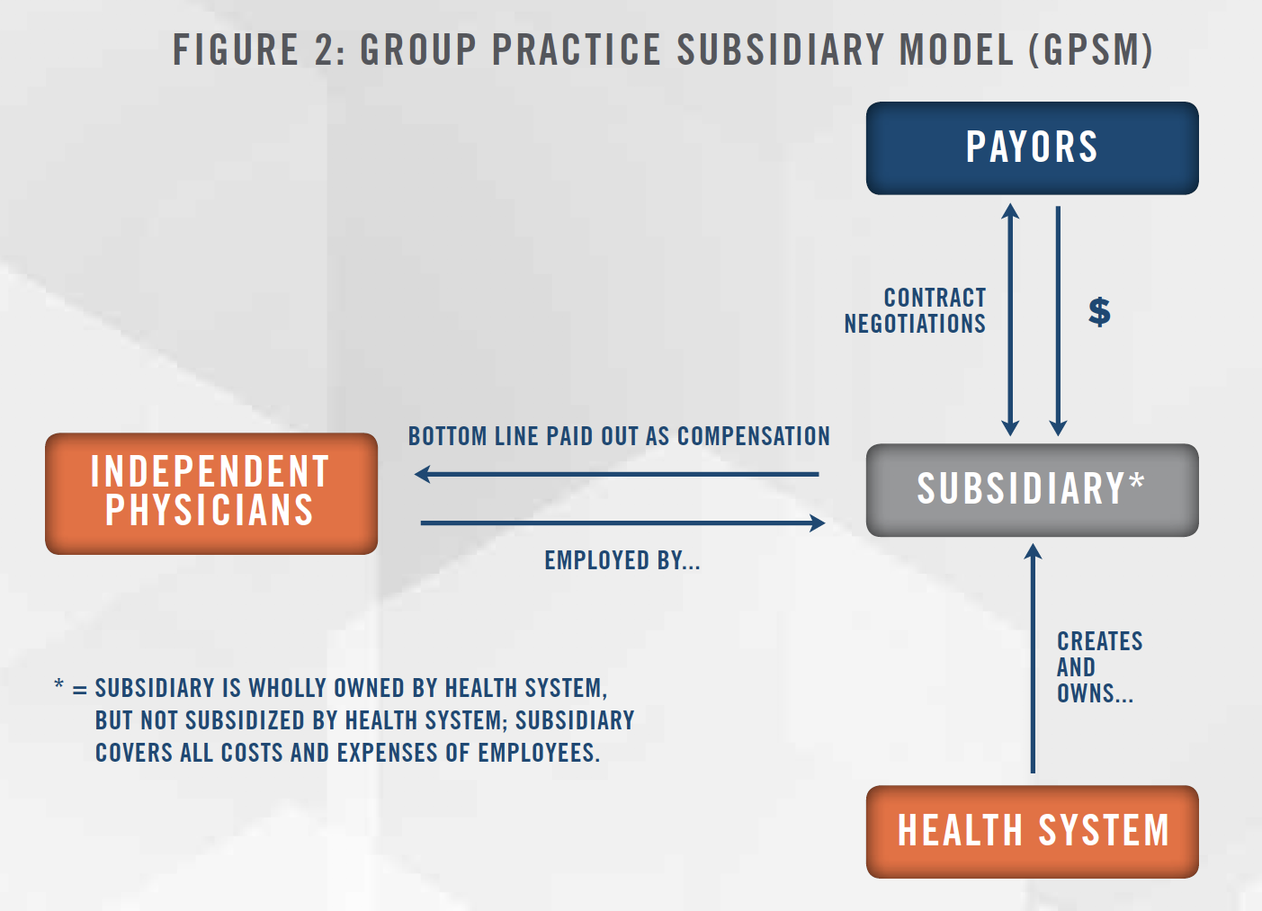 Reimbursement Analyses - Provider Collaboration Figure 2 Reimbursement Analyses - Provider Collaboration Figure 2