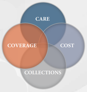 RFP Process Fig 2