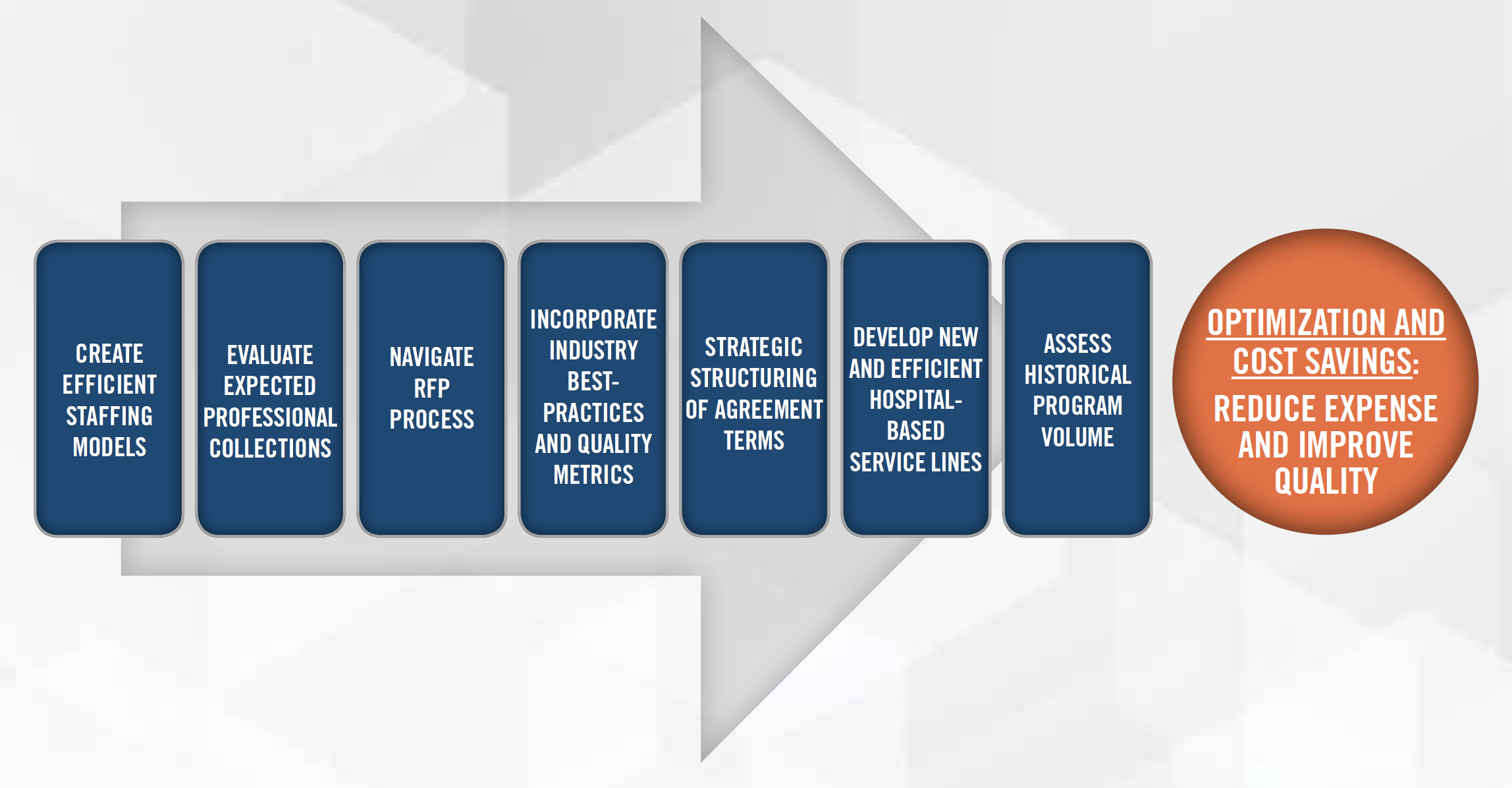 RFP Process Fig 2 RFP Process Fig 2