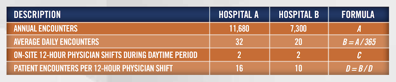 Shift-Based Providers and Cost Efficiency Table 1
