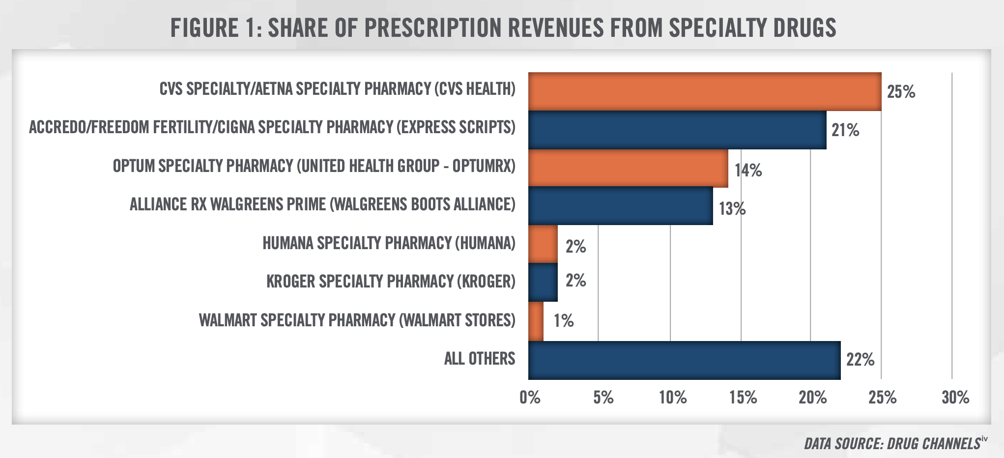 Specialty Pharmacies Figure 1 Specialty Pharmacies Figure 1