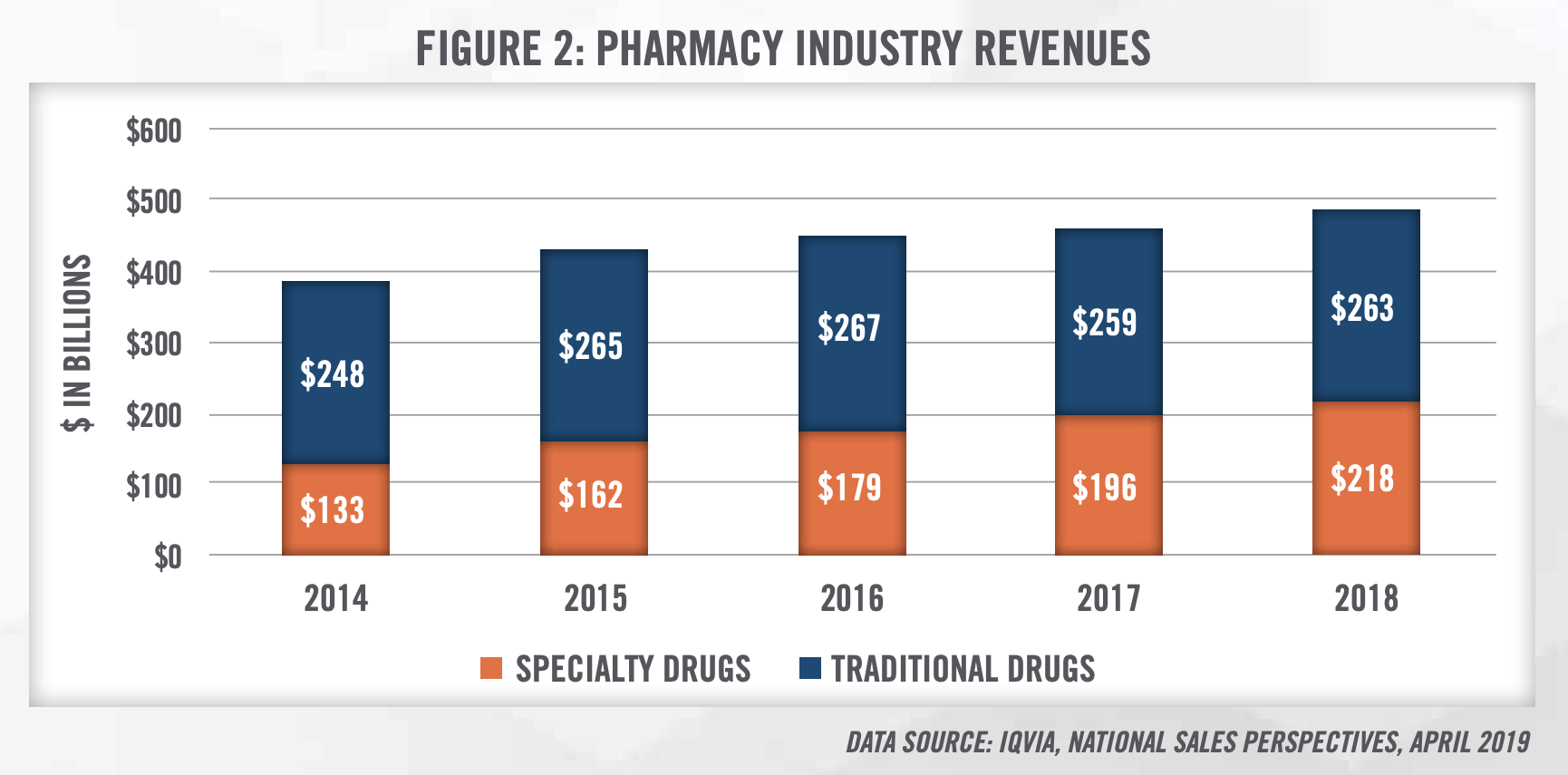 Specialty Pharmacies Figure 2 Specialty Pharmacies Figure 2