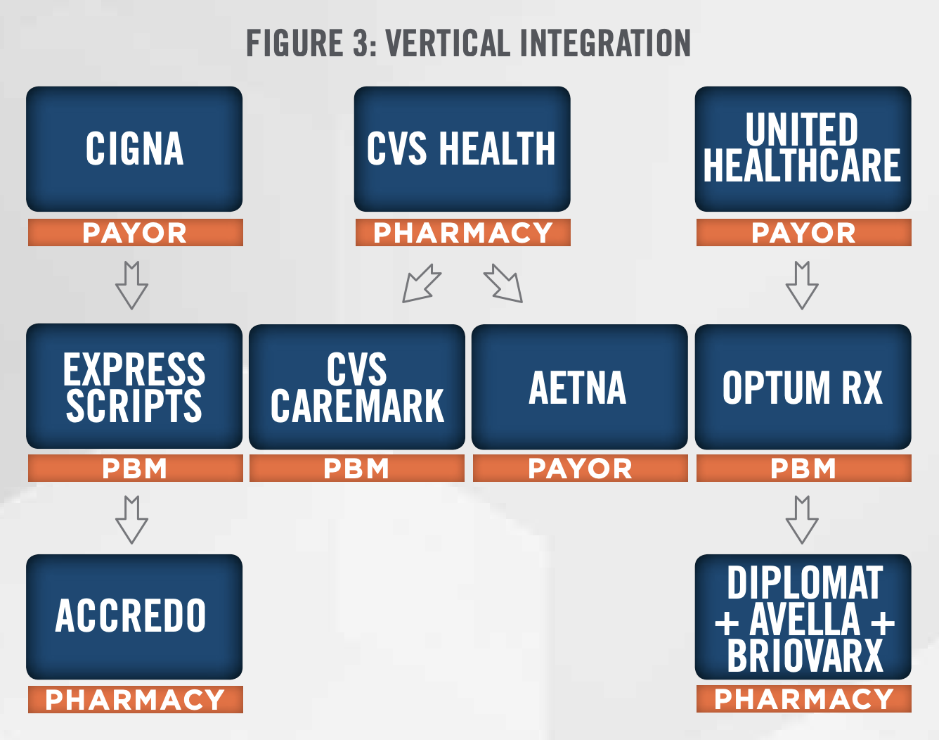 Specialty Pharmacies Figure 3 Specialty Pharmacies Figure 3