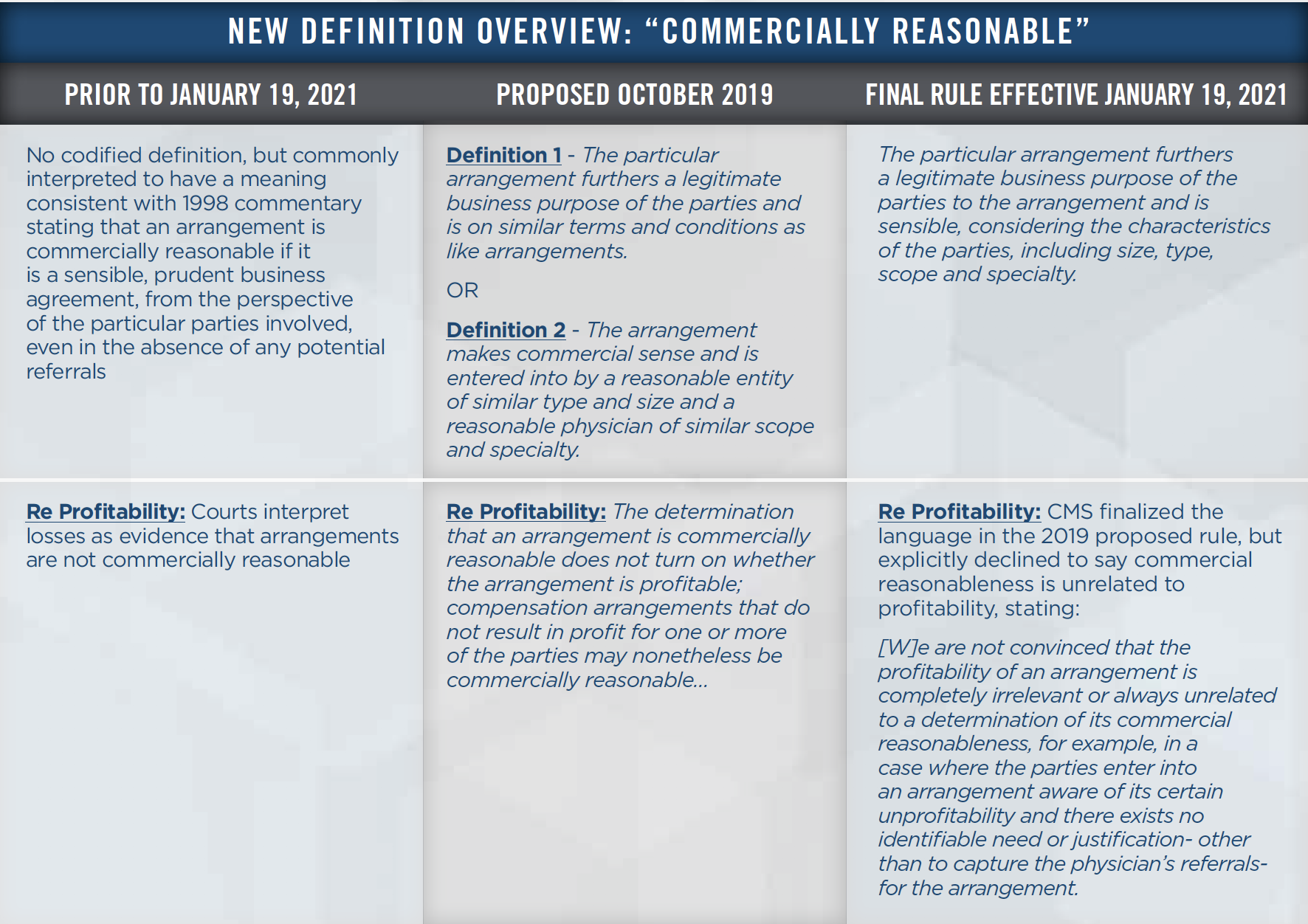 Stark Law Changes Fig 1 Stark Law Changes Fig 1