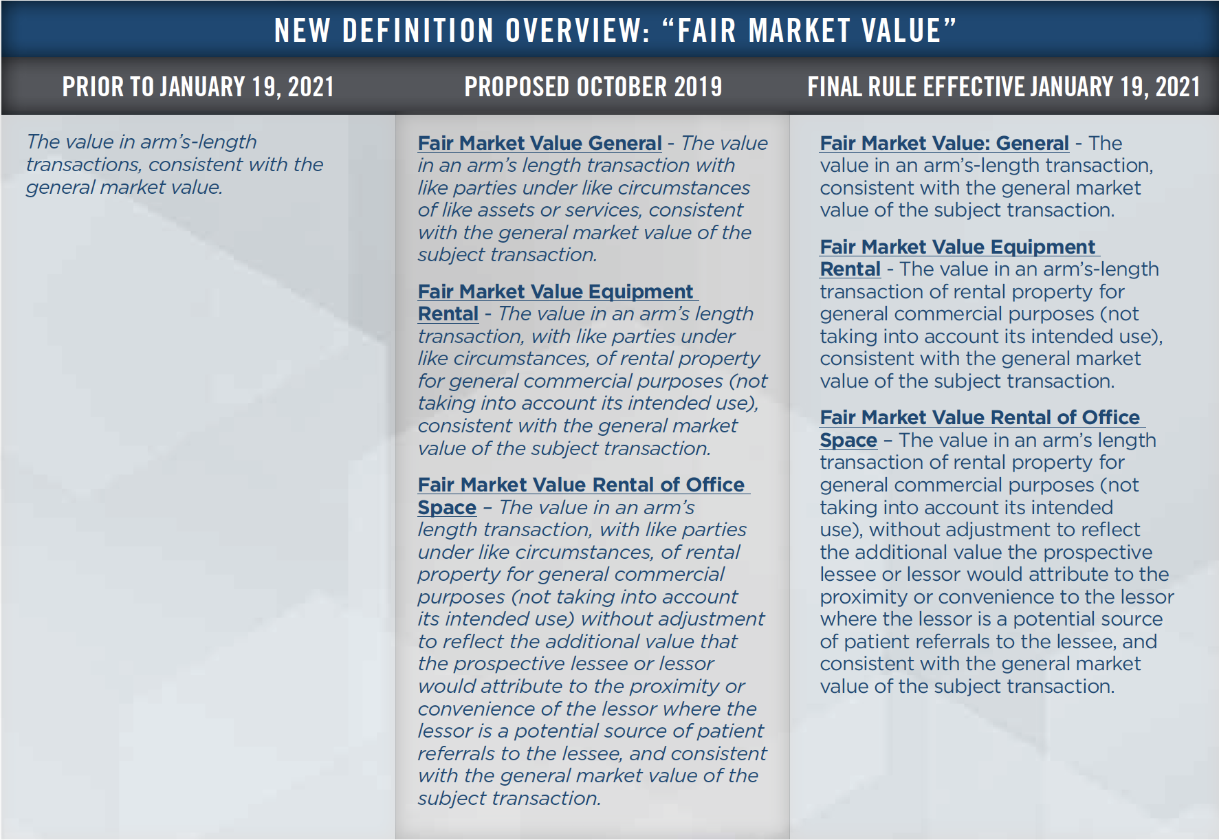 Stark Law Changes Fig 2 Stark Law Changes Fig 2