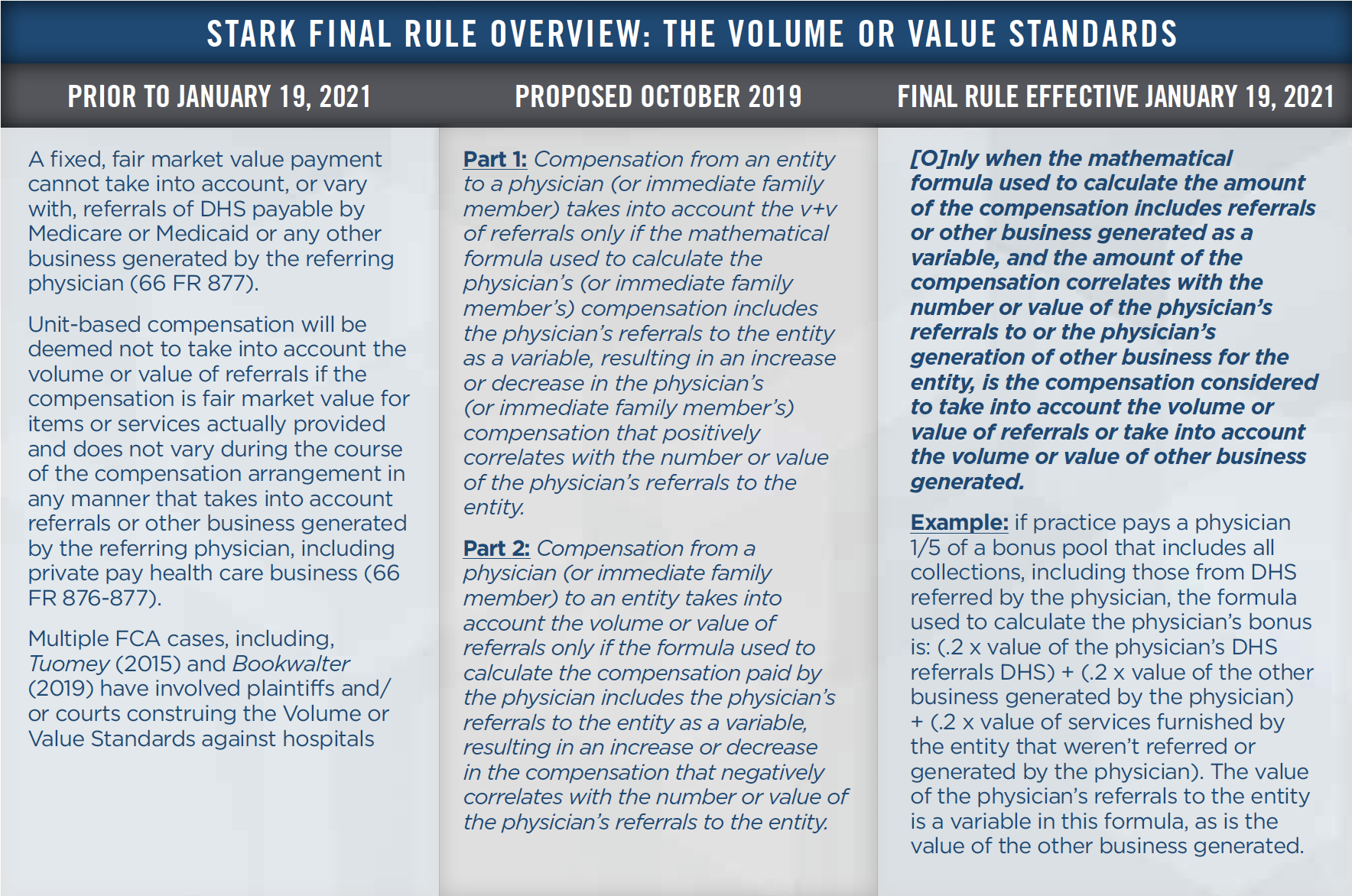 Stark Law Changes Fig 4 Stark Law Changes Fig 4