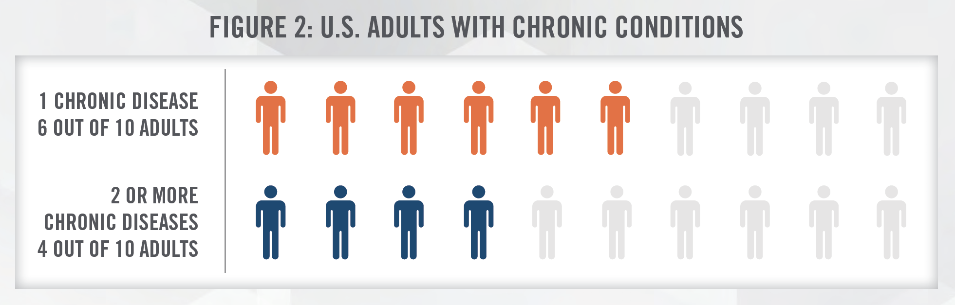 Telemedicine Figure 2 Telemedicine Figure 2