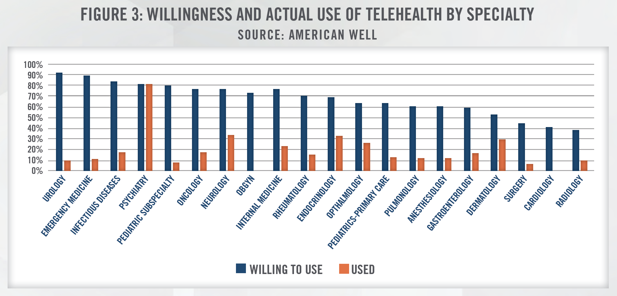 Telemedicine Figure 3 Telemedicine Figure 3