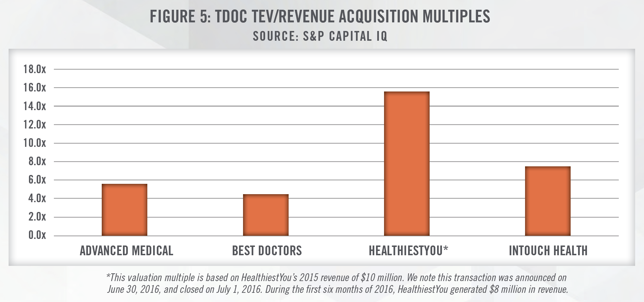 Telemedicine Figure 5 Telemedicine Figure 5