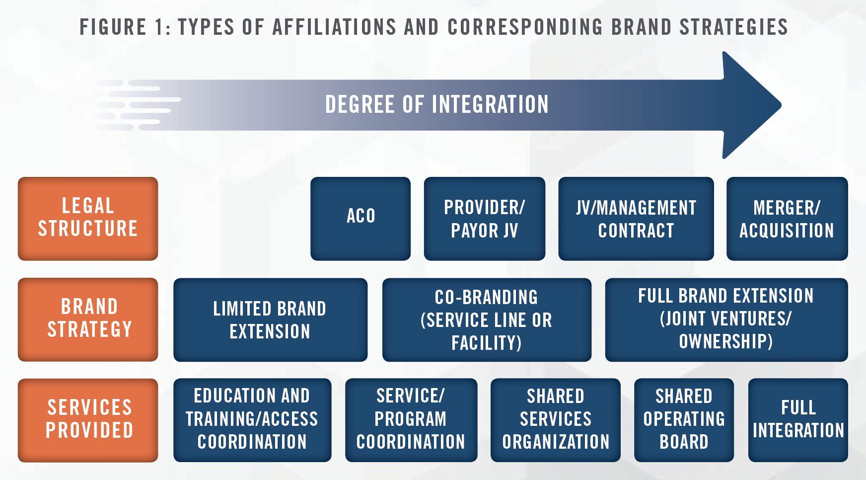 value of branding fig 1 value of branding fig 1