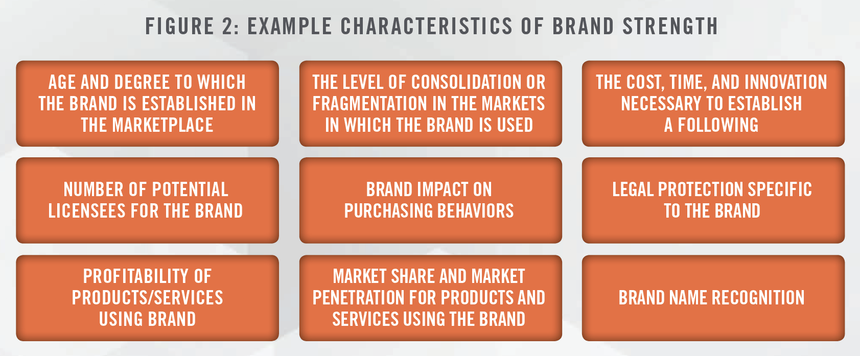 value of branding fig 2 value of branding fig 2
